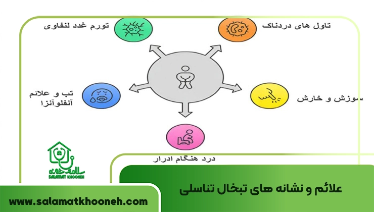 علائم تبخال تناسلی