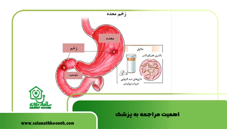 اهمیت مراجعه به پزشک