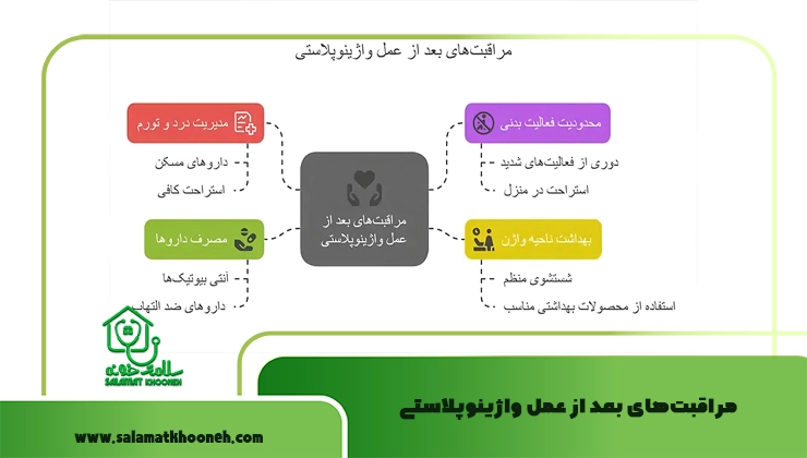 مراقبت‌های بعد از عمل واژینوپلاستی