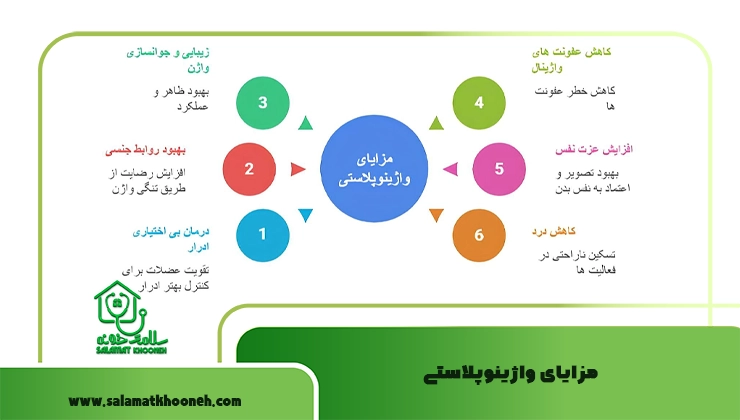 مزایای واژینوپلاستی