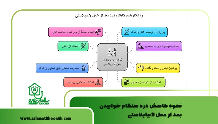 نحوه کاهش درد هنگام خوابیدن بعد از لابیاپلاستی