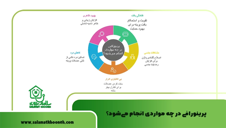 پرینورافی در چه مواردی انجام می‌شود؟