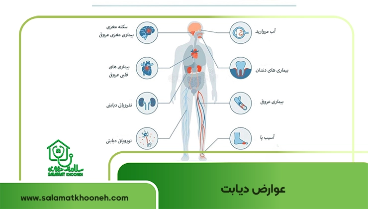 عوارض دیابت