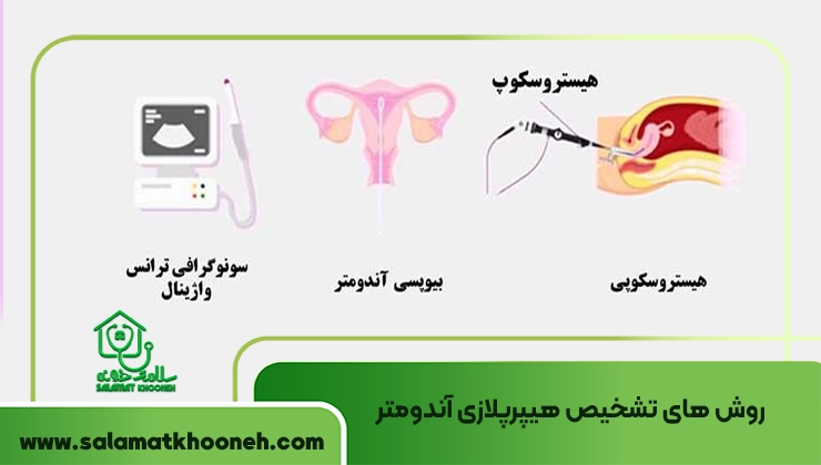 روش ‌های تشخیص هیپرپلازی آندومتر