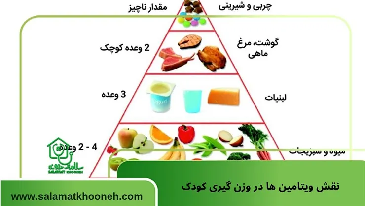 نقش ویتامین ها در وزن گیری کودک