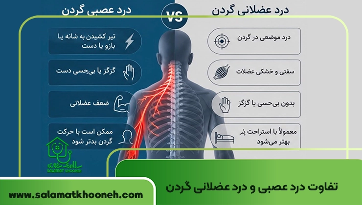 تفاوت درد عصبی و درد عضلانی گردن