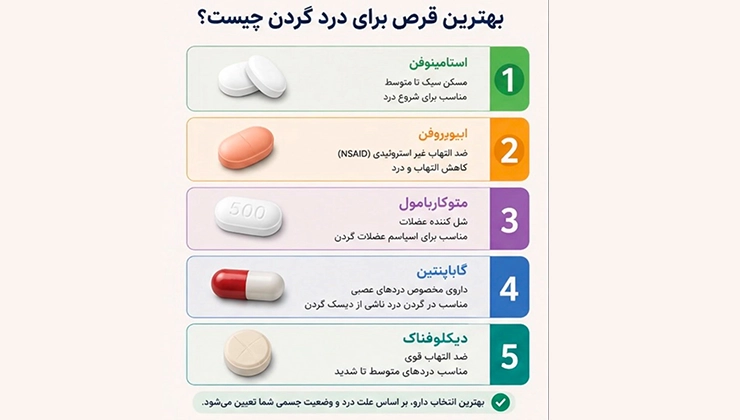 The best pill for neck pain
